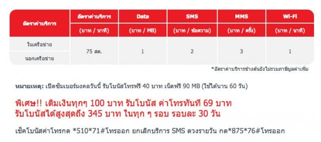 macthai-truemove-h-lucky-sim.11 AM