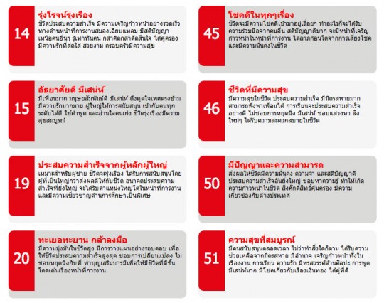 macthai-truemove-h-lucky-sim.28 AM