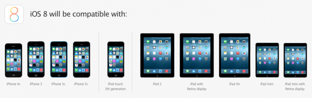 iOS 8 Devices