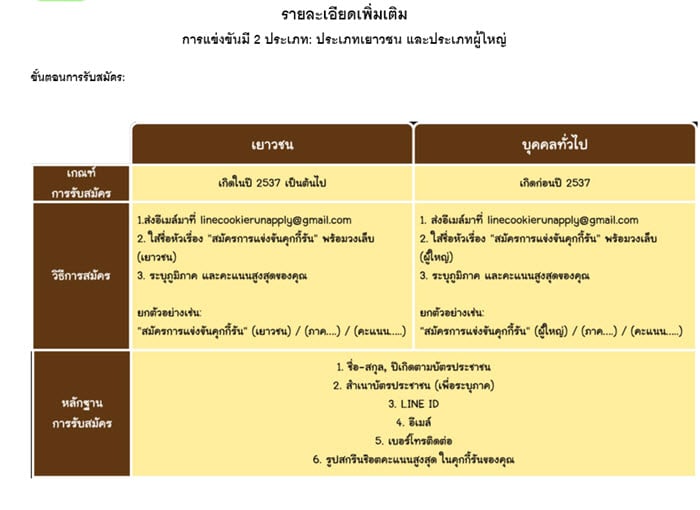 line-cookie-run-champion-thailand-4