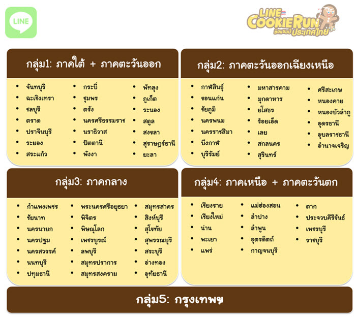 line-cookie-run-champion-thailand-6