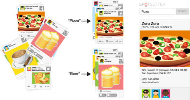 spotsetter3