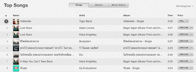 car-toy-song-tiger-band-top-itunes-store-thailand-from-hormonrstheseroes2-1