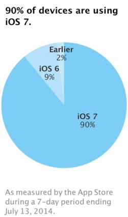 ios7adoption