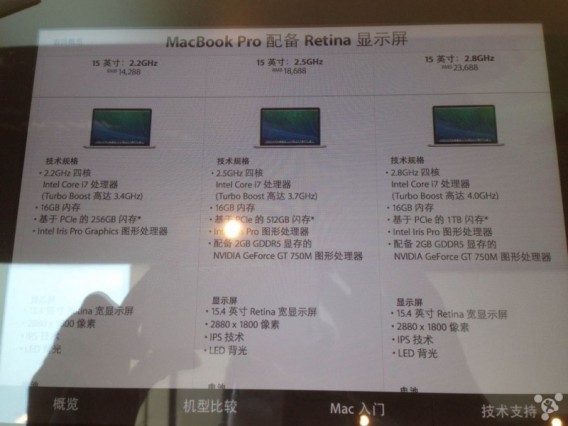 macbook-pro-retina_retina_late_2014_chart-800x600