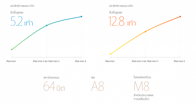 ipad_mini_spec