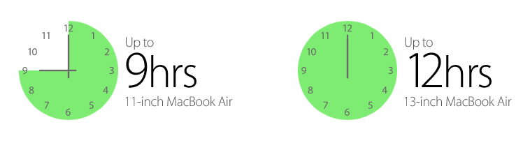 macbook-air-long-battery-life
