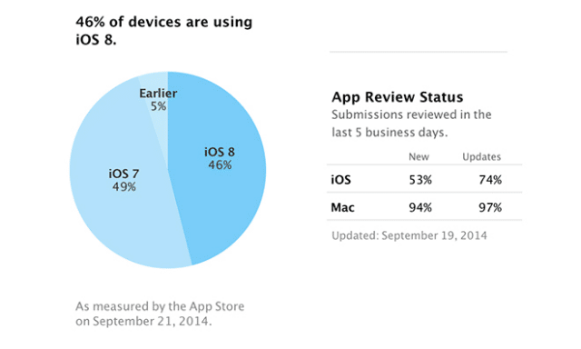 10564-2880-140923-iOS_8-Adoption-l