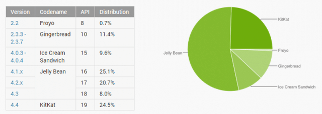 android share september 2014