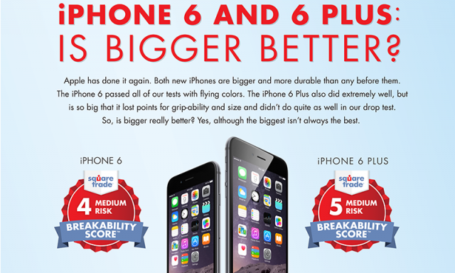 iphone-6-earns-best-score-ever-iphone-6-plus-also-better-than-samsung-galaxy-s5