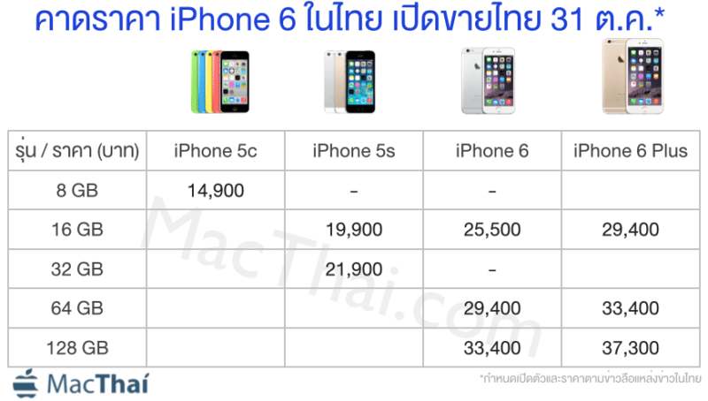 iphone-6-price-start-at-25500-iphone-6-plus-start-29400-baht-2