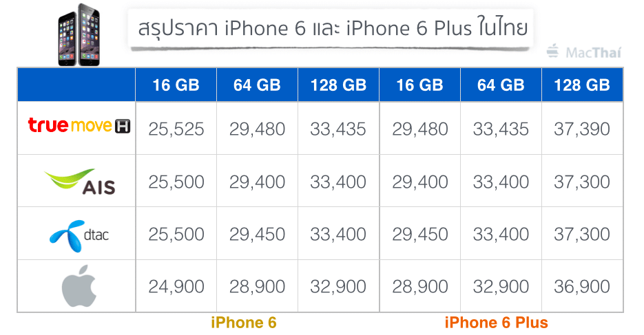 summary-iphone-6-and-6-plus-price-from-truemove-h-ais-dtac-apple-store-online