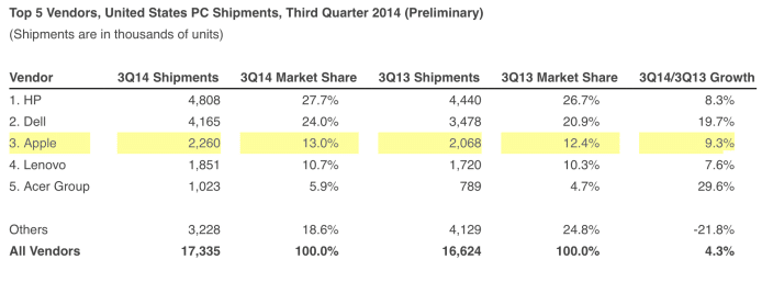 us-idc-marketshare