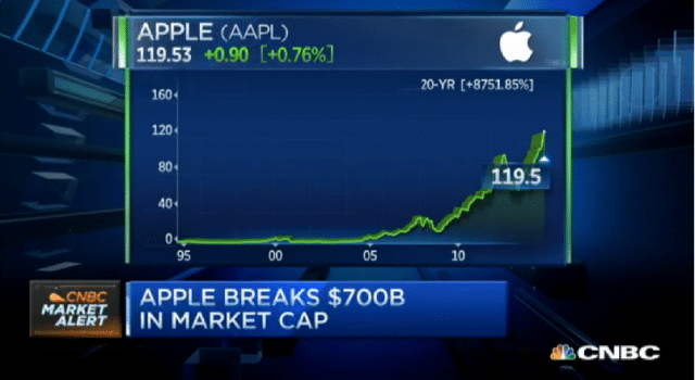 aapl 700B