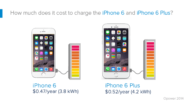 iphone-6-energy-cost-per-year