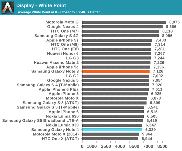 test-result-show-iphone-6-and-6-plus-display-has-better-than-samsung-galaxy-note-007