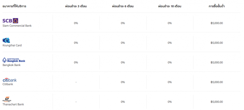 apple-online-store-returns-0-percent