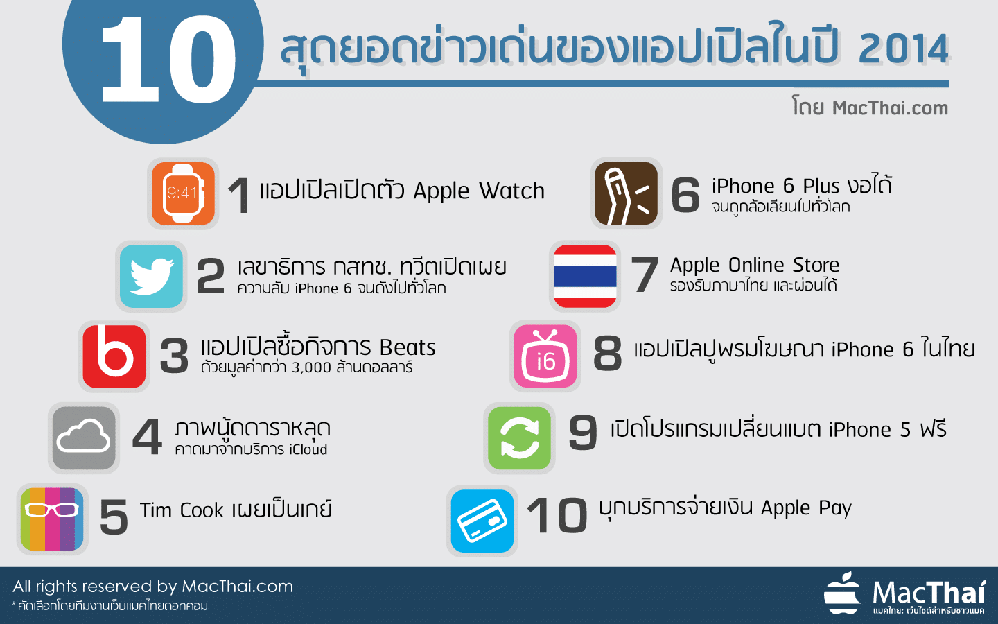 macthai-infographic-top-10-of-apple-news-2014