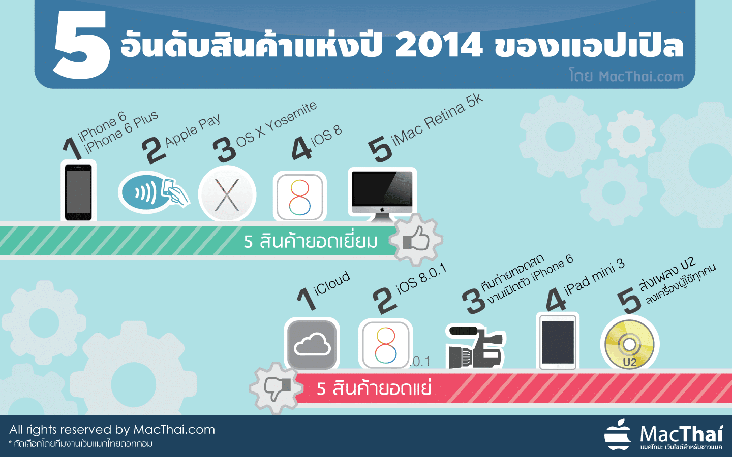 macthai-top-5-best-and-worst-apple-product-of-2014