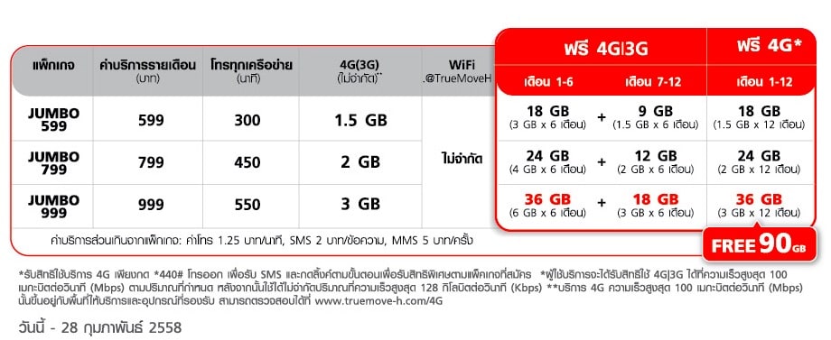 truemove-h-campaign-iphone-6-and-iphone-6-plus-5000-baht-for-mover-2