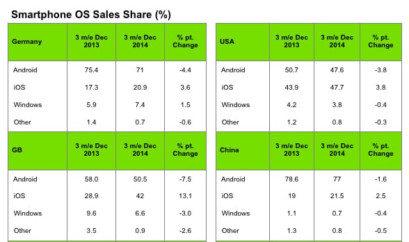 kantarwpdec20142-chart-usa