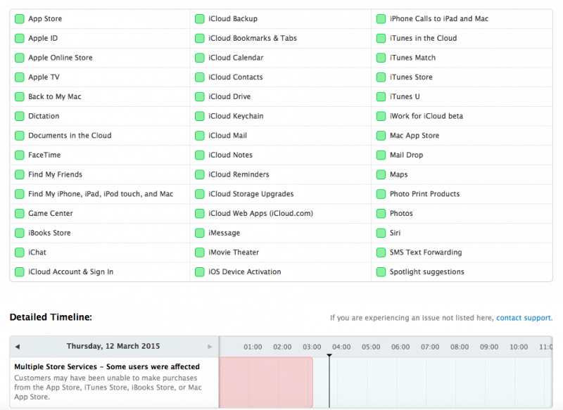 app-store-stats-service-back-online-after-11-hour-down