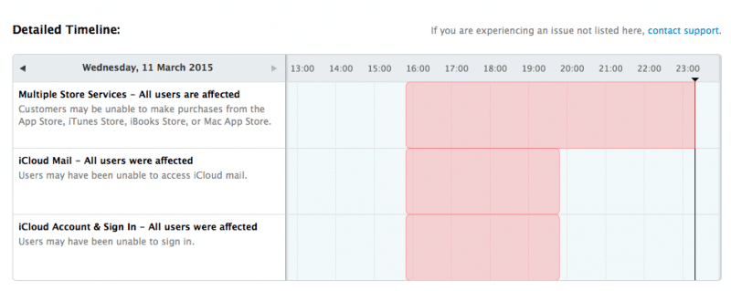 app-store-status-page-system-down
