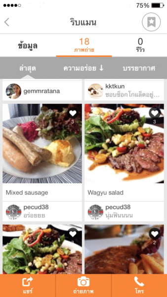 รวมภาพของคนที่เคยมาทาน