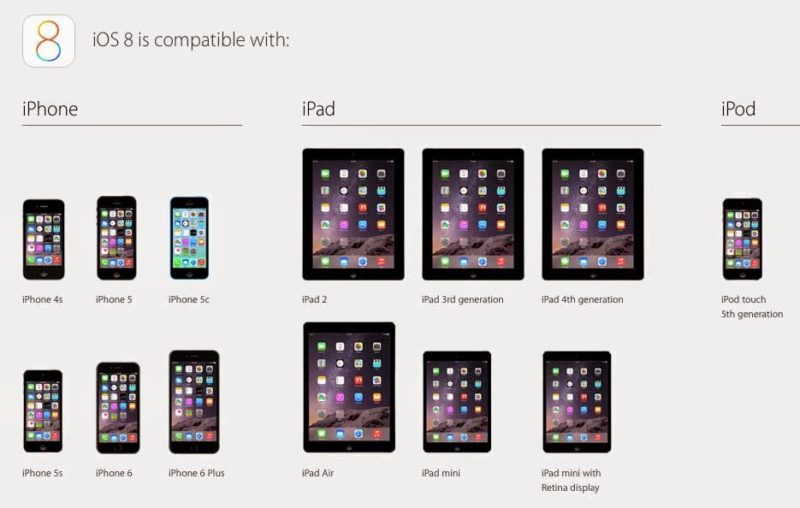 IOS-8-COMPATIBILITY-LIST