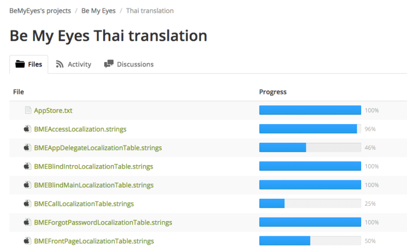 be-my-eyes-app-get-10000-download-in-thailand-need-help-for-translation.35 PM