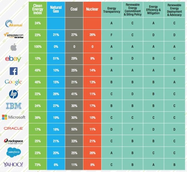 Greenpace-Clean-Energy-Index-Scorecard-2015