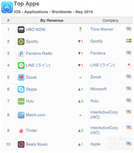 01-top-apps-ios-apps-worldwide-may-2015