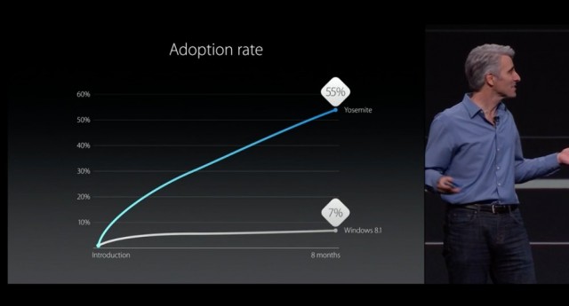 apple craig federighi-windows