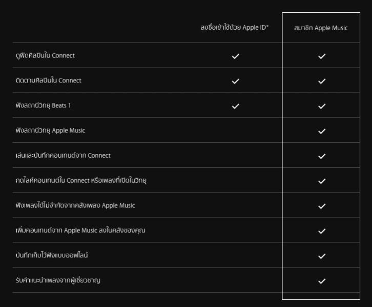 apple-music-membership