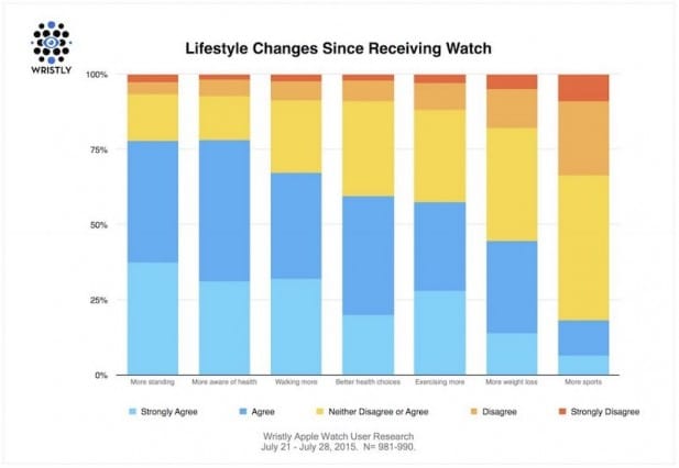 Apple-Watch-Lifestyle-Changes-1