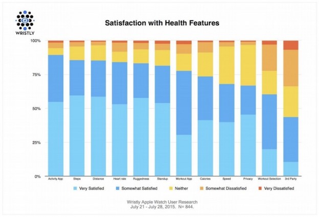 Apple-Watch-Satisfaction-Features-2