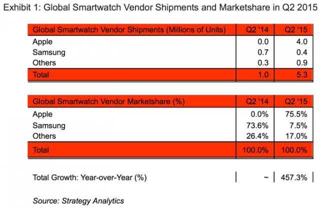 apple-smartwatch-marketshare-1