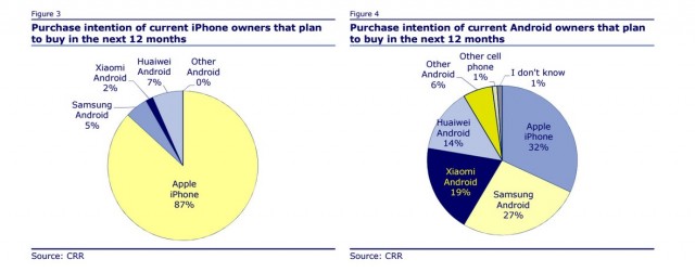 chinese-consumers-switching-from-android-to-iphone-2015