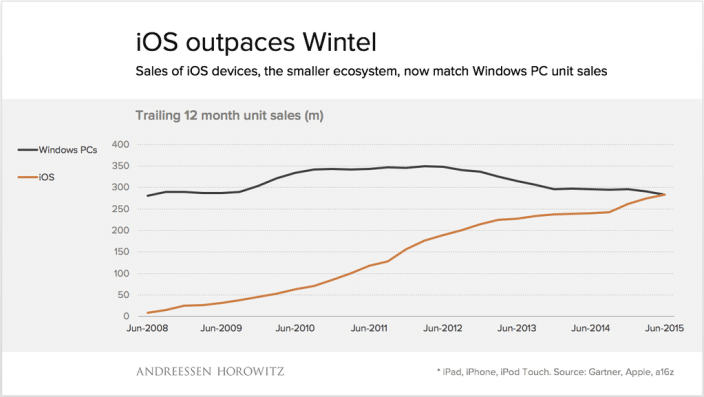 ios-sales-outspace-windows-pc