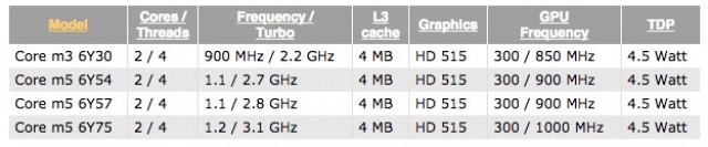 intel-skylake-processors-retina-macbook