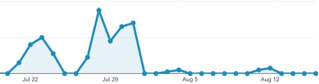 ios-9-1-web-activity-in-july