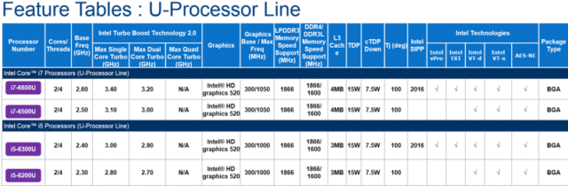 skylake-processors-for-macbook-air-2