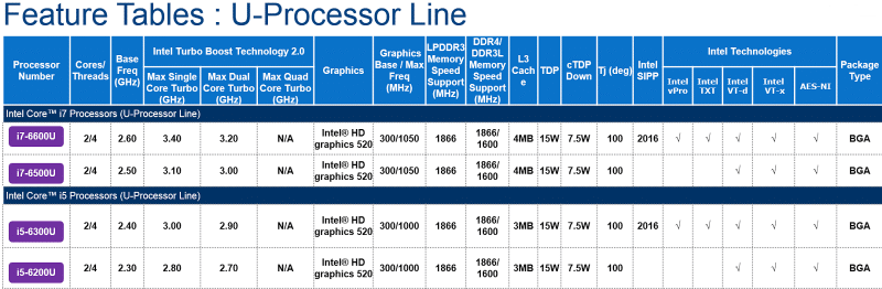 skylake-processors-for-macbook-air-2