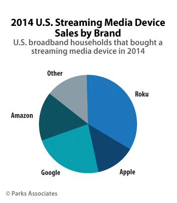 us-streaming-devices-statistics