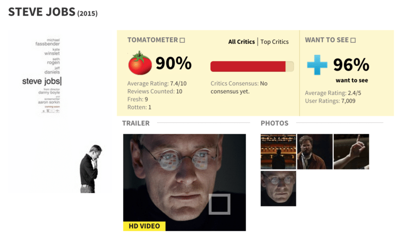 Steve-Jobs-Rottentomatoes