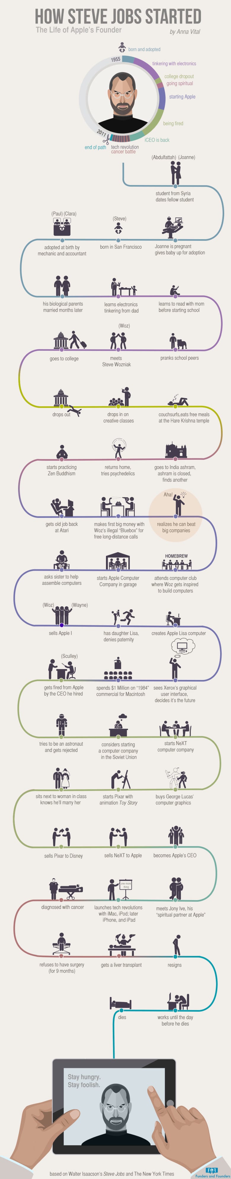 infographic-steve-jobs-life