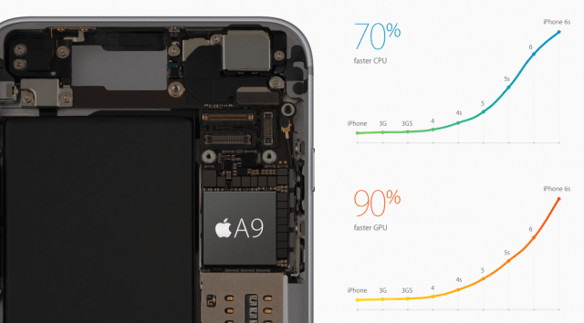 summarized-7-features-of-iphone-6s-1