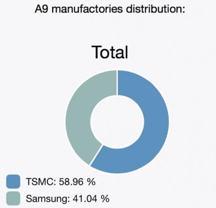 a9-chip-split-tsmc-samsung-2