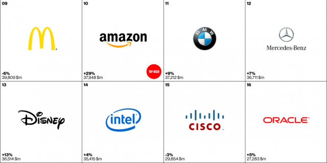 apple-1st-interbrand-2015-1