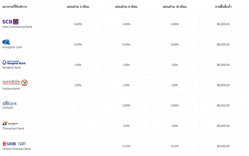 apple-online-store-thailand-accept-kbank-and-uob-for-installments